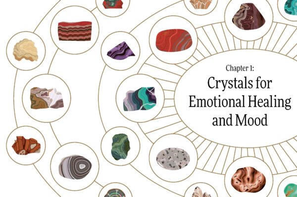crystals for emotions Wildwood cornwall